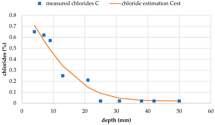 Figure 17