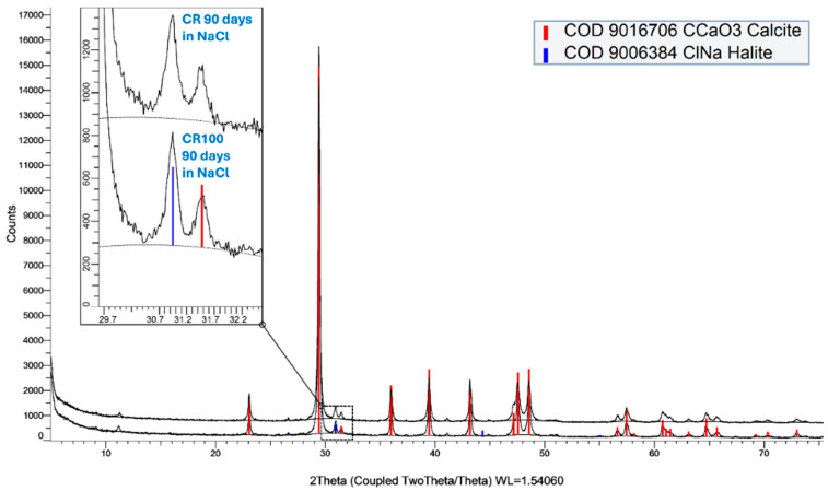 Figure 18