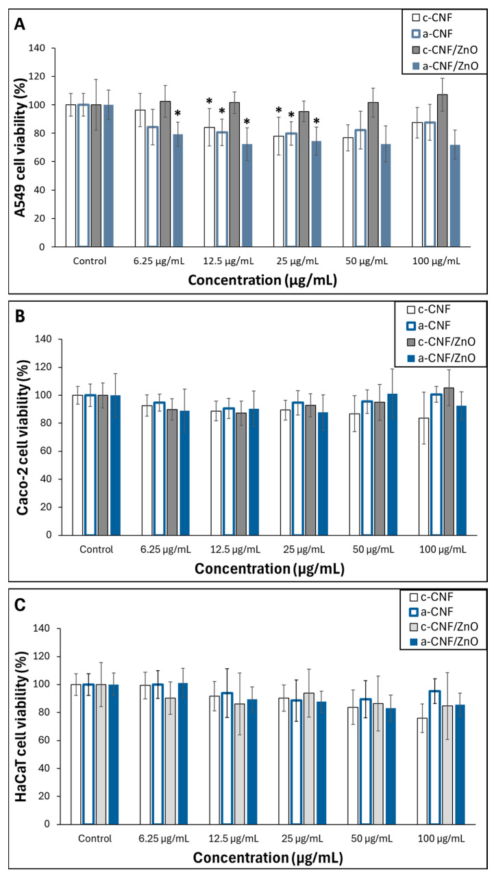 Figure 12