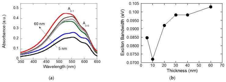 Figure 6