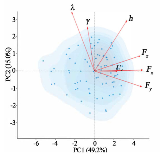 Figure 8