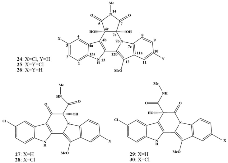 Figure 4
