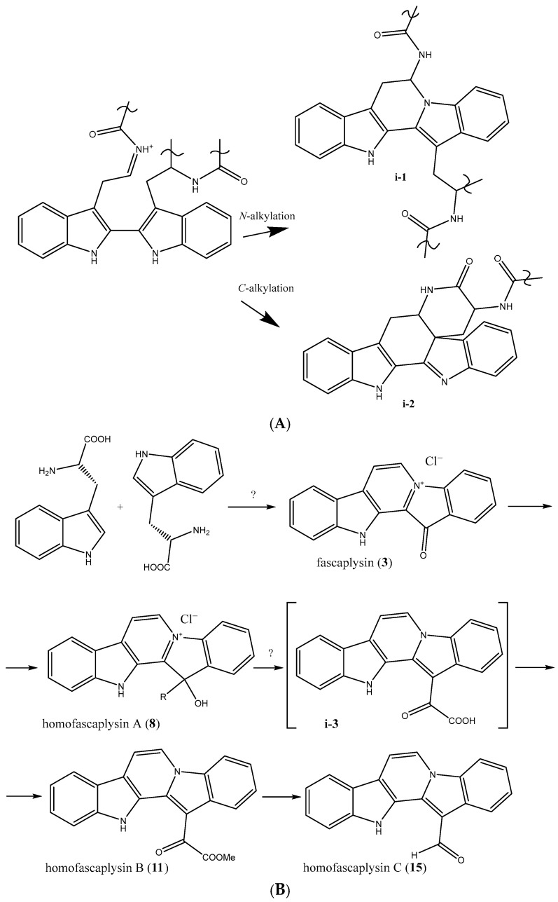 Figure 14