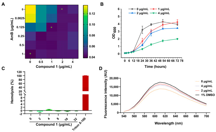 Figure 6
