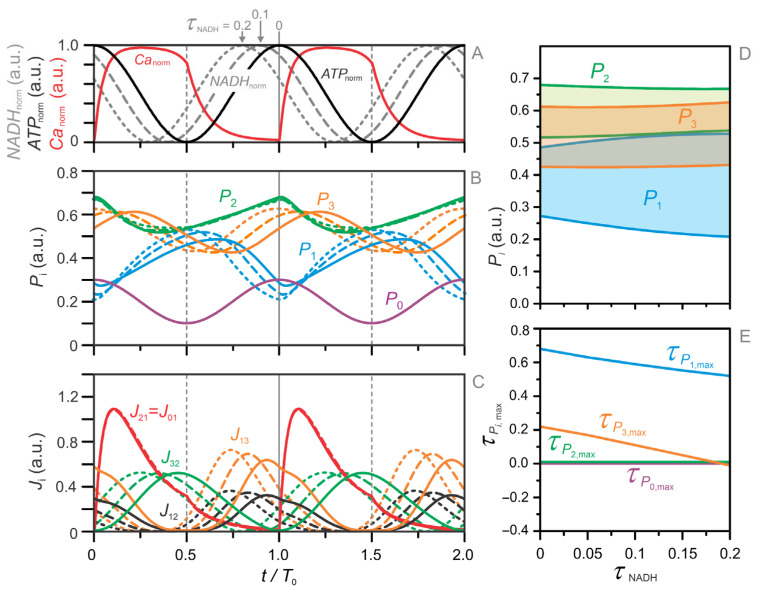Figure 9