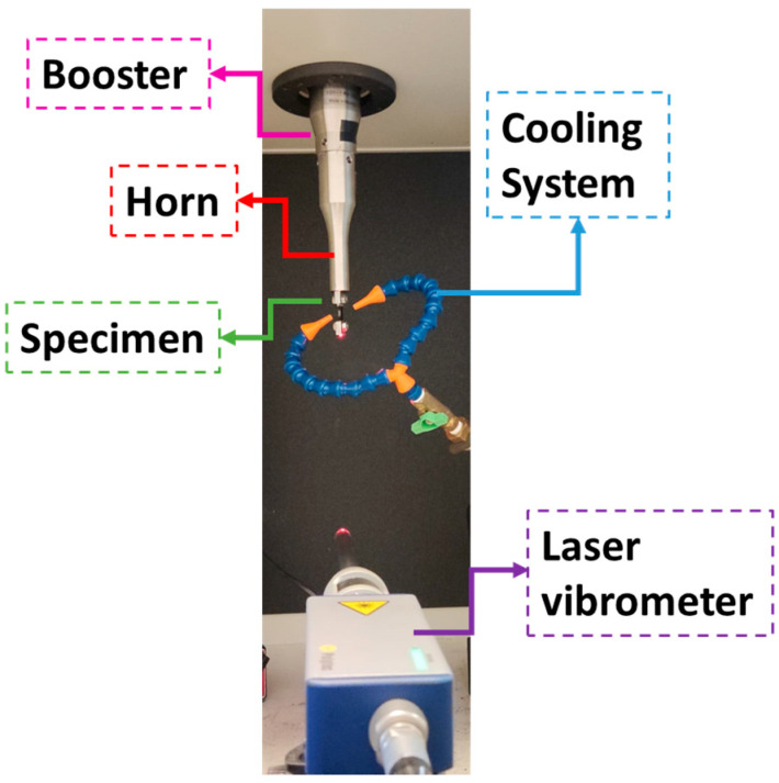 Figure 10