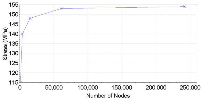 Figure 19