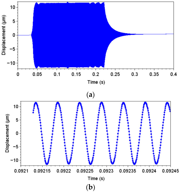 Figure 20
