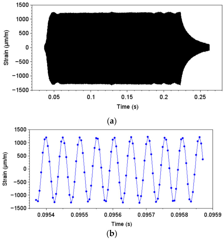 Figure 21