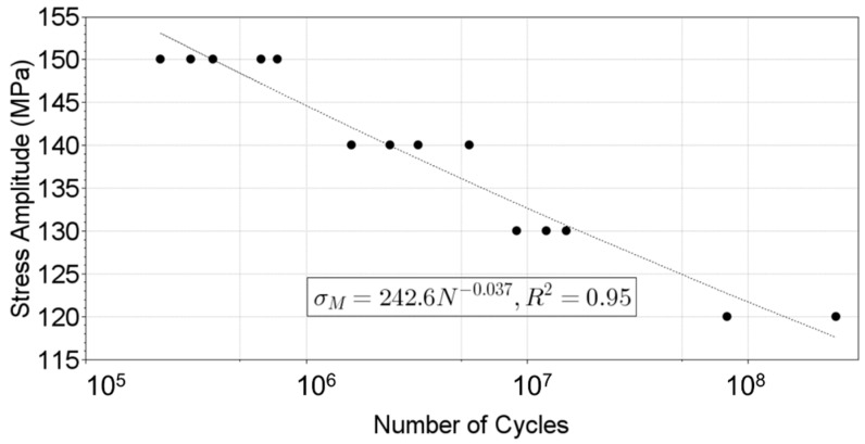 Figure 22