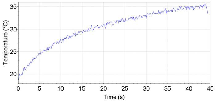 Figure 23