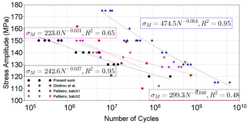 Figure 24