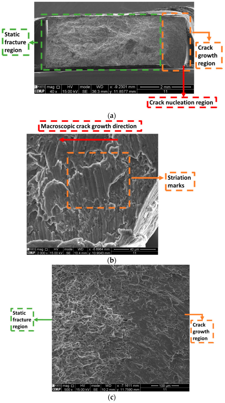 Figure 27
