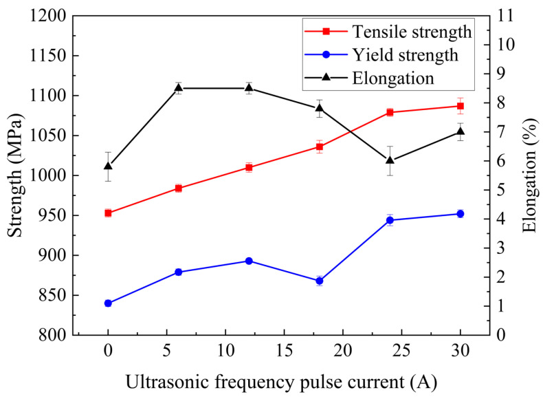 Figure 11