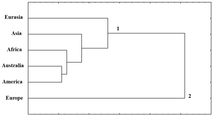 Figure 8