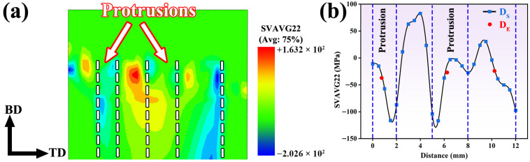 Figure 14