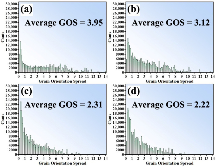 Figure 19