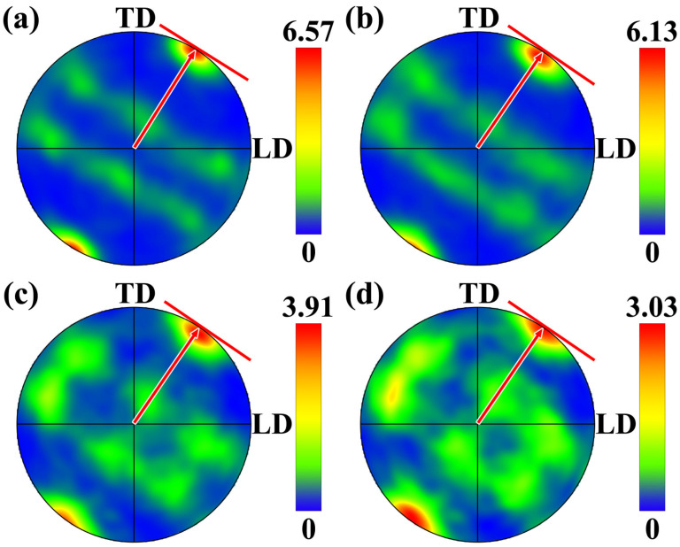 Figure 20