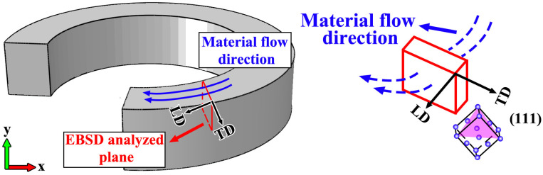 Figure 21