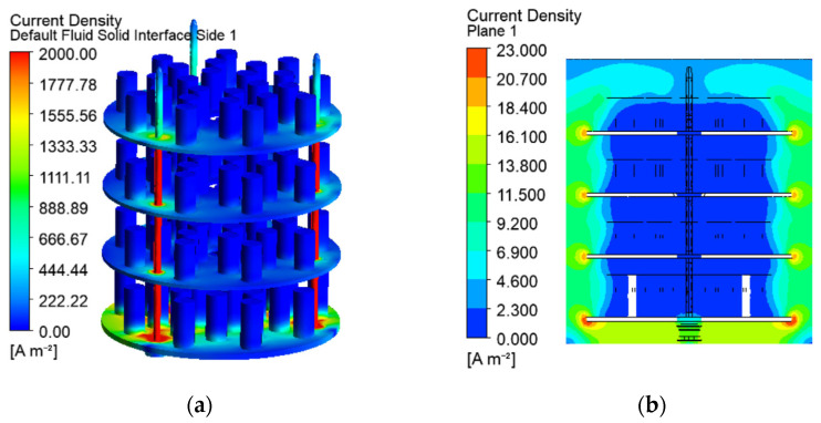 Figure 9