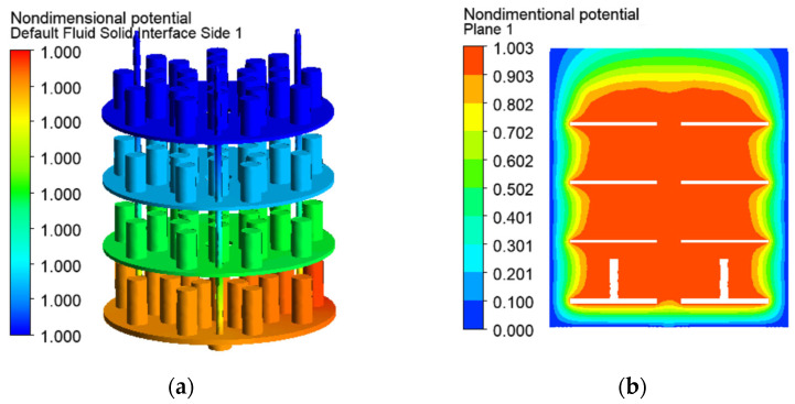 Figure 11