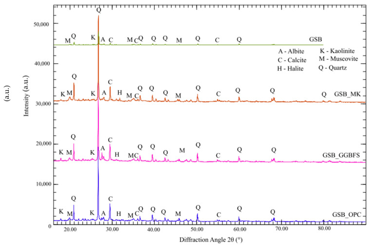 Figure 14