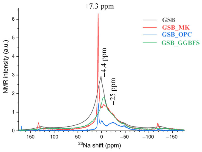 Figure 17