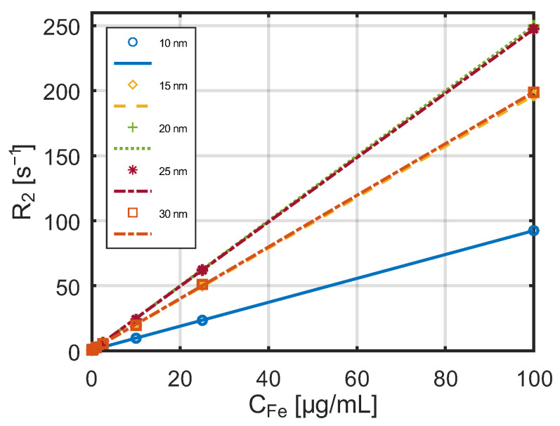 Figure 9
