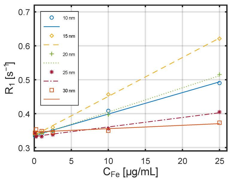 Figure 10