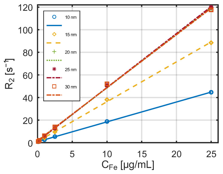 Figure 11
