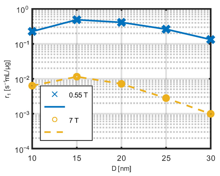 Figure 12