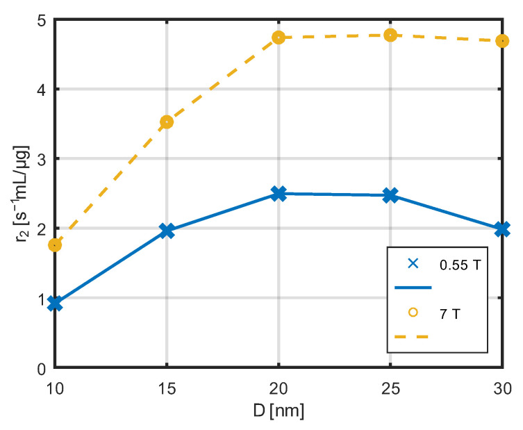 Figure 13