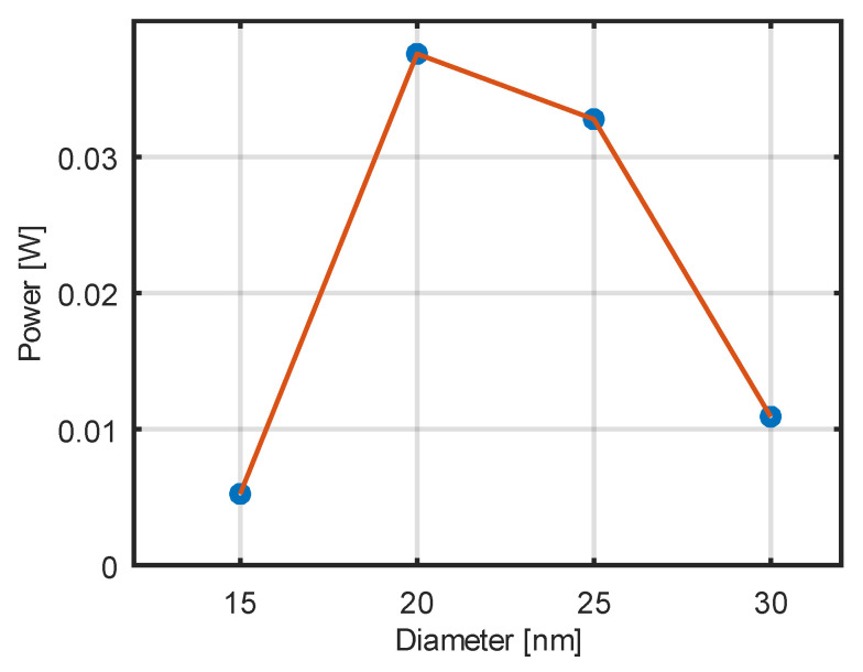 Figure 14