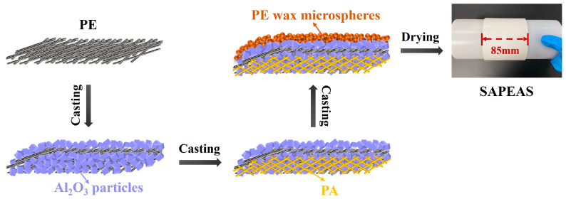 Figure 11