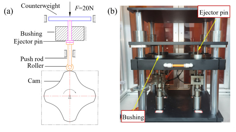 Figure 7