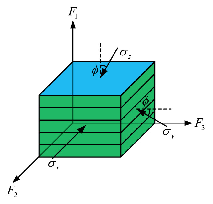 Figure 8