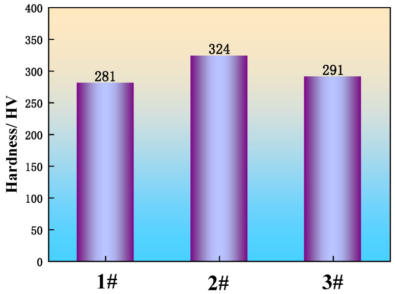 Figure 13