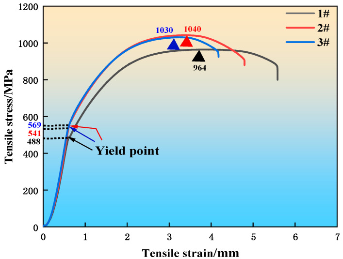 Figure 14