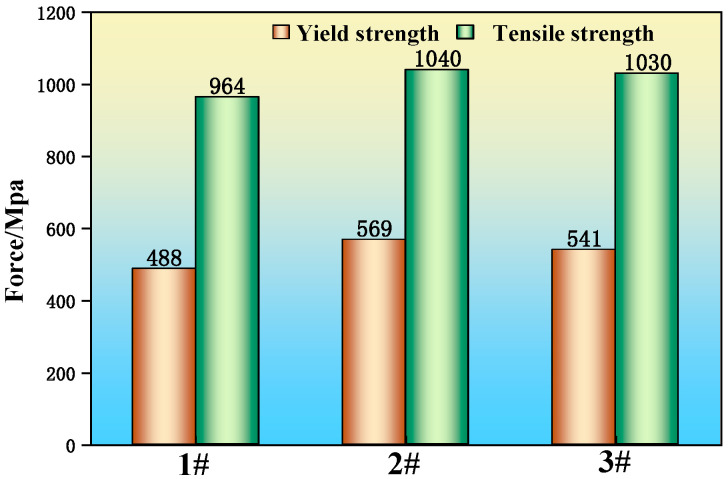 Figure 15