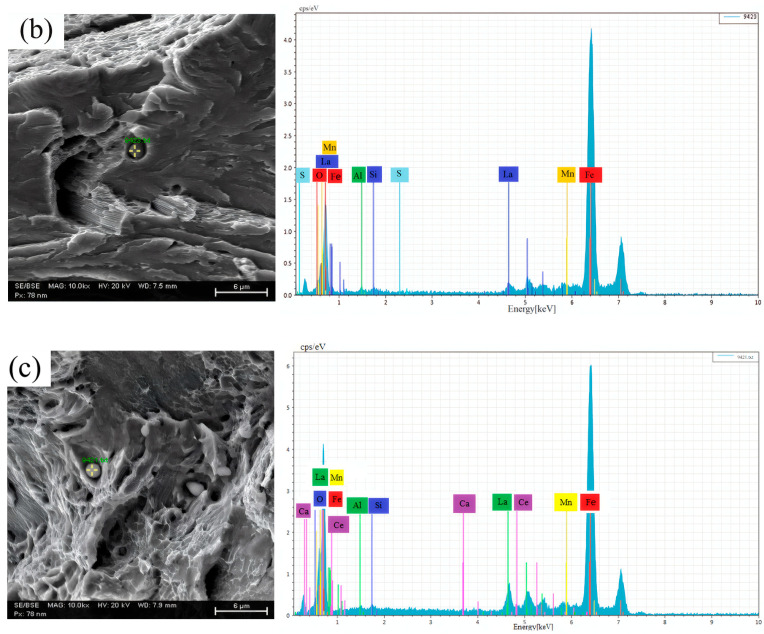 Figure 18