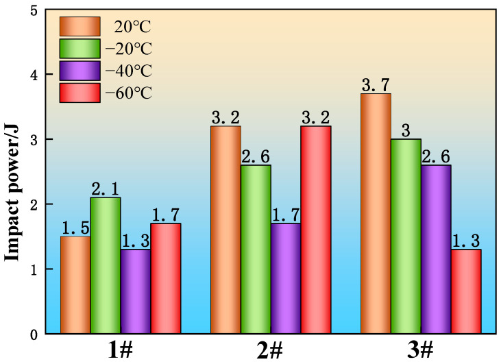 Figure 19