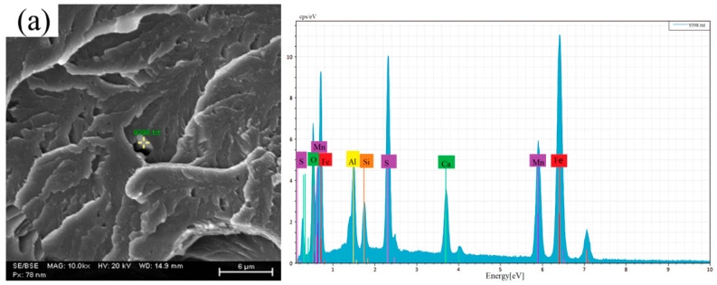 Figure 22