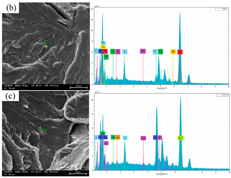 Figure 23