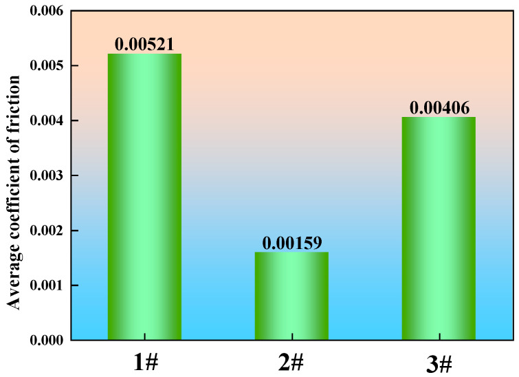 Figure 24