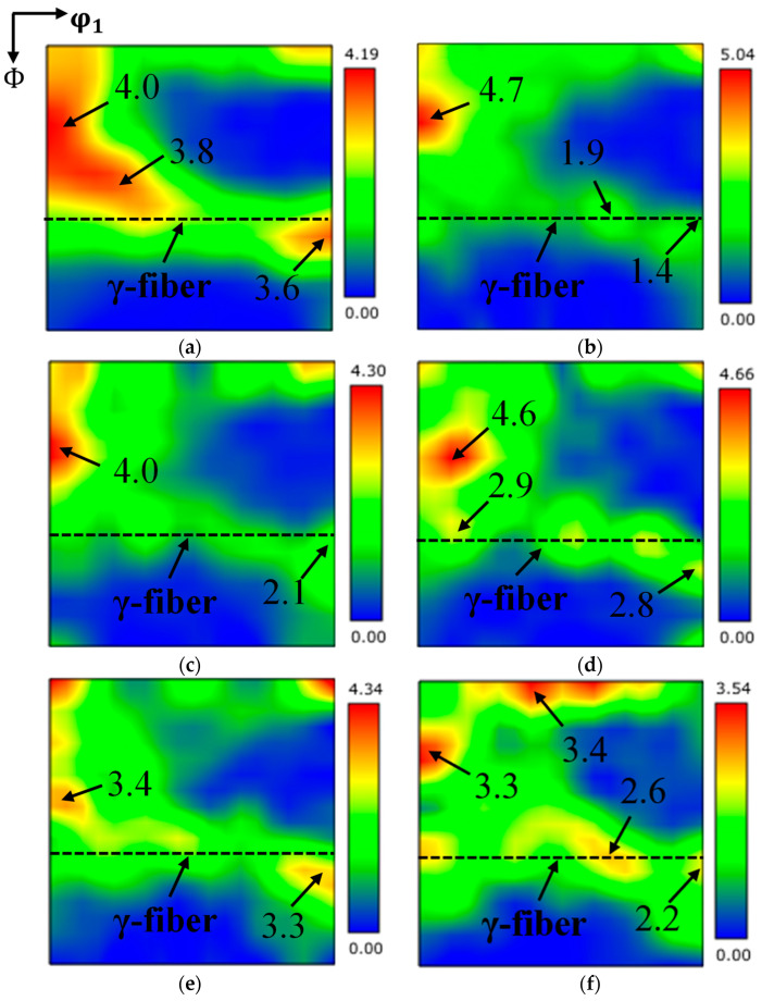 Figure 9