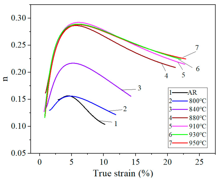 Figure 17