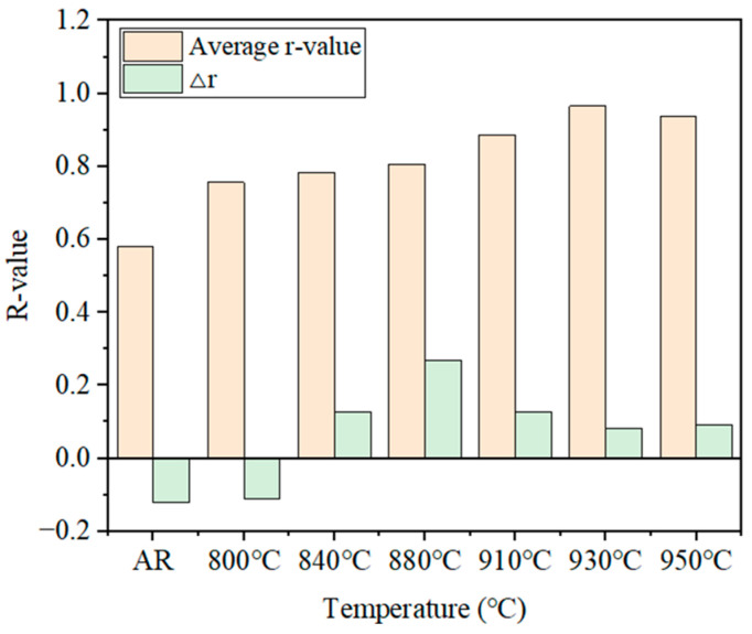 Figure 18