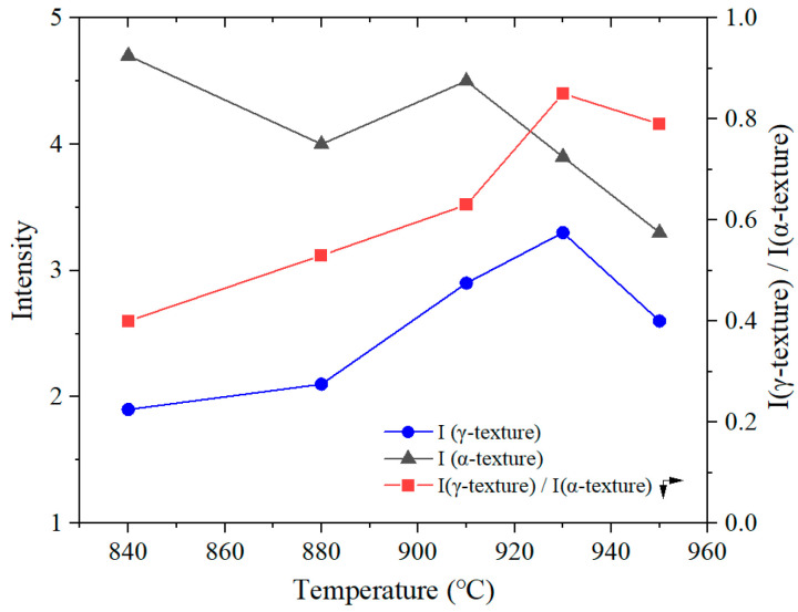 Figure 20