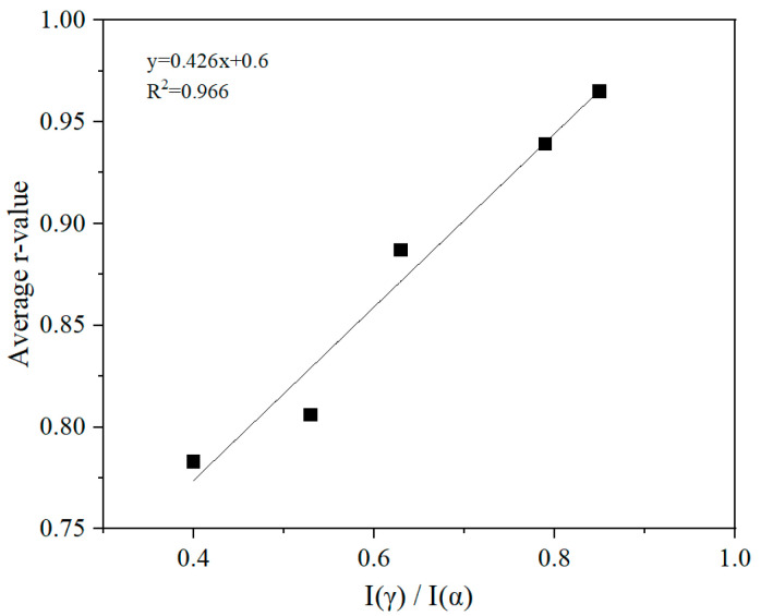 Figure 21