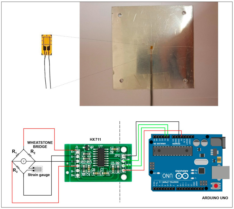 Figure 4